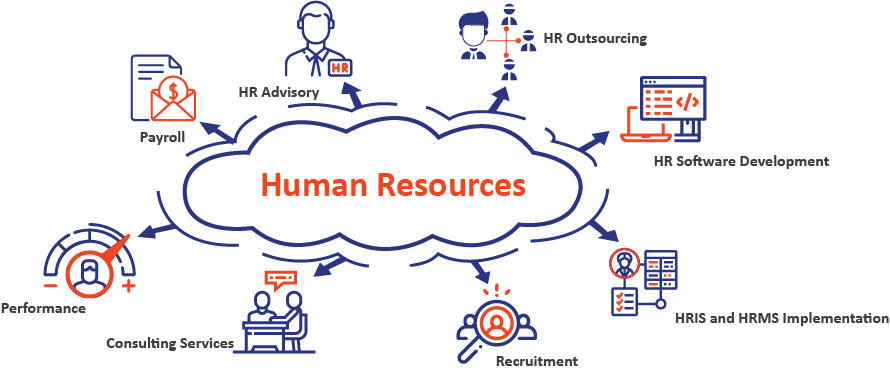 Human Resources